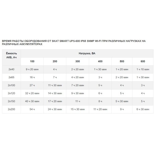 987, SKAT SMART UPS-600 IP65 SNMP Wi-Fi, ИБП 220В 600 ВА синусоида 2 АКБ уличный Бастион