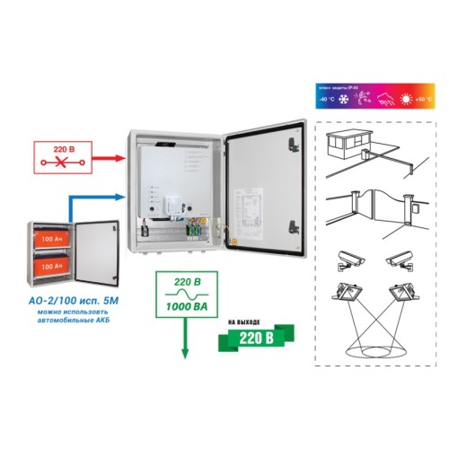 988, SKAT SMART UPS-1000 IP65 SNMP Wi-Fi, ИБП 220В 1000ВА синусоида 2 АКБ уличный