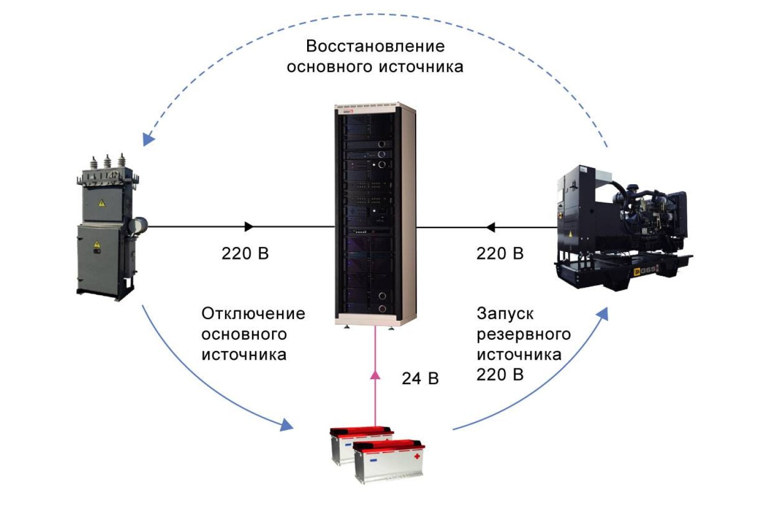 РАСЧЁТ ВРЕМЕНИ РЕЗЕРВА ПИТАНИЯ НАГРУЗКИ ОТ ИБП