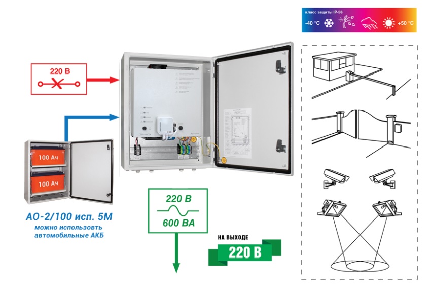 Купить 987, SKAT SMART UPS-600 IP65 SNMP Wi-Fi, ИБП 220В 600 ВА - bast.spb.ru