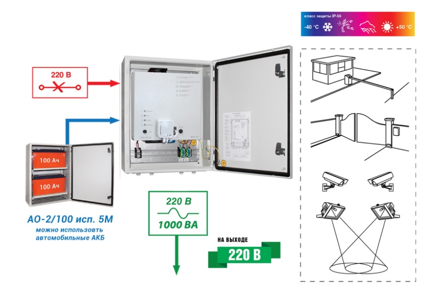 ИБП SKAT SMART UPS-1000 IP65 SNMP Wi-Fi - bast.spb.ru